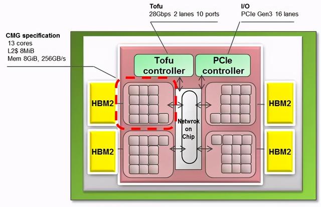 芯片科学家的雄心：全新通道材料实现存算一体，突破AI算力瓶颈