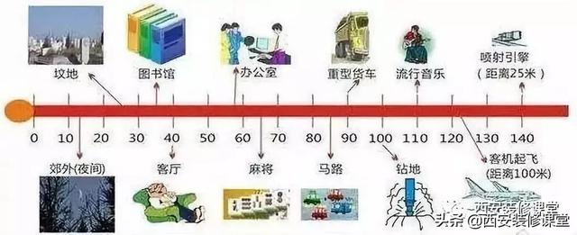 家里定制窗户，应该注意哪些？