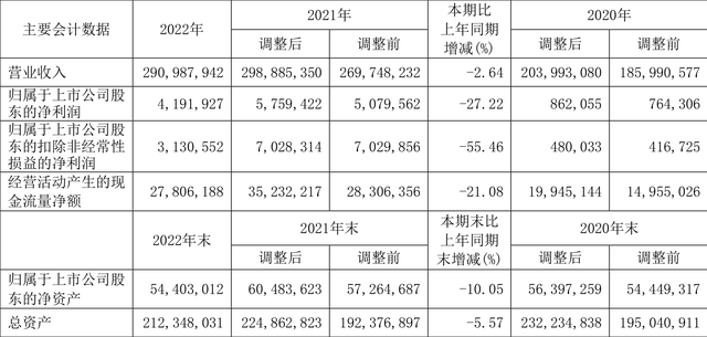 中国铝业：2023年净利润同比下降27.22% 拟10派0.36元