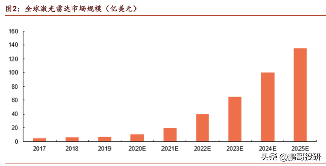 2023年值得跟踪的成长板块