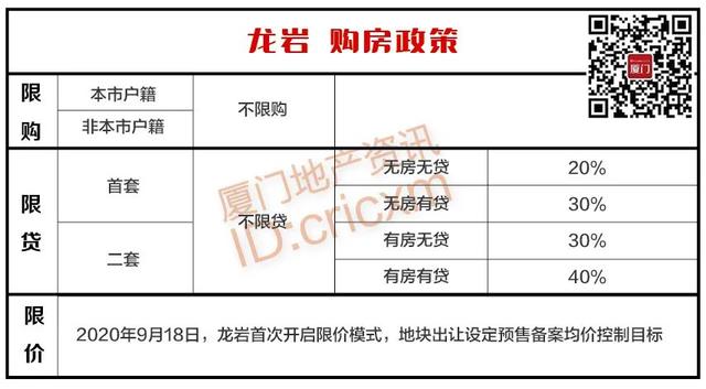 2023年福建各地级市购房政策大全