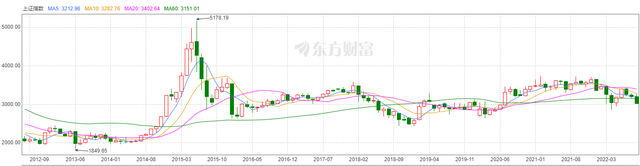 十年胡润百富榜看房地产企业家们跌宕史