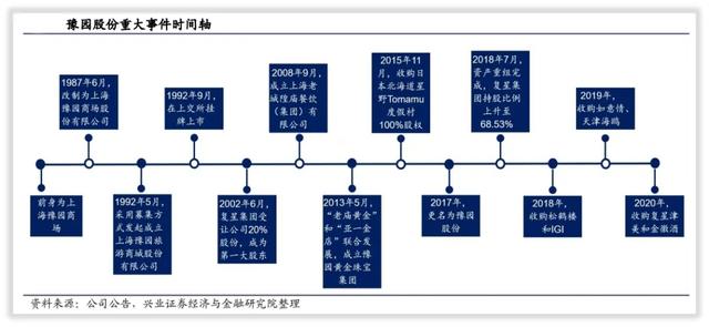 复星控股的豫园股份你了解多少？