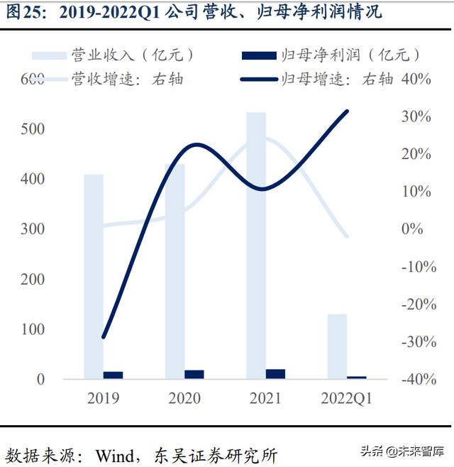 水电及水管网行业专题报告：高股息率、低估值、稳增长