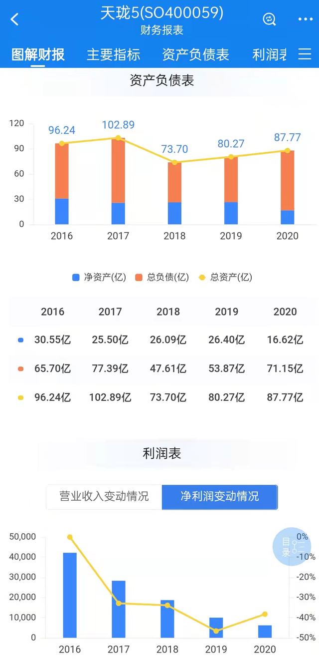 独家｜天音股价暴涨三倍：头部厂商辟谣“联姻”天珑股价异动