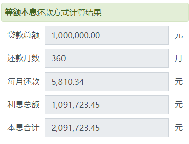 房贷利率进入“3时代”！“提前还贷”这笔账，究竟该怎么算？