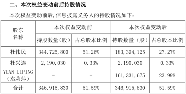 A股史上最贵“分手费”！“疫苗皇帝”离婚，前妻分走价值235亿元股份