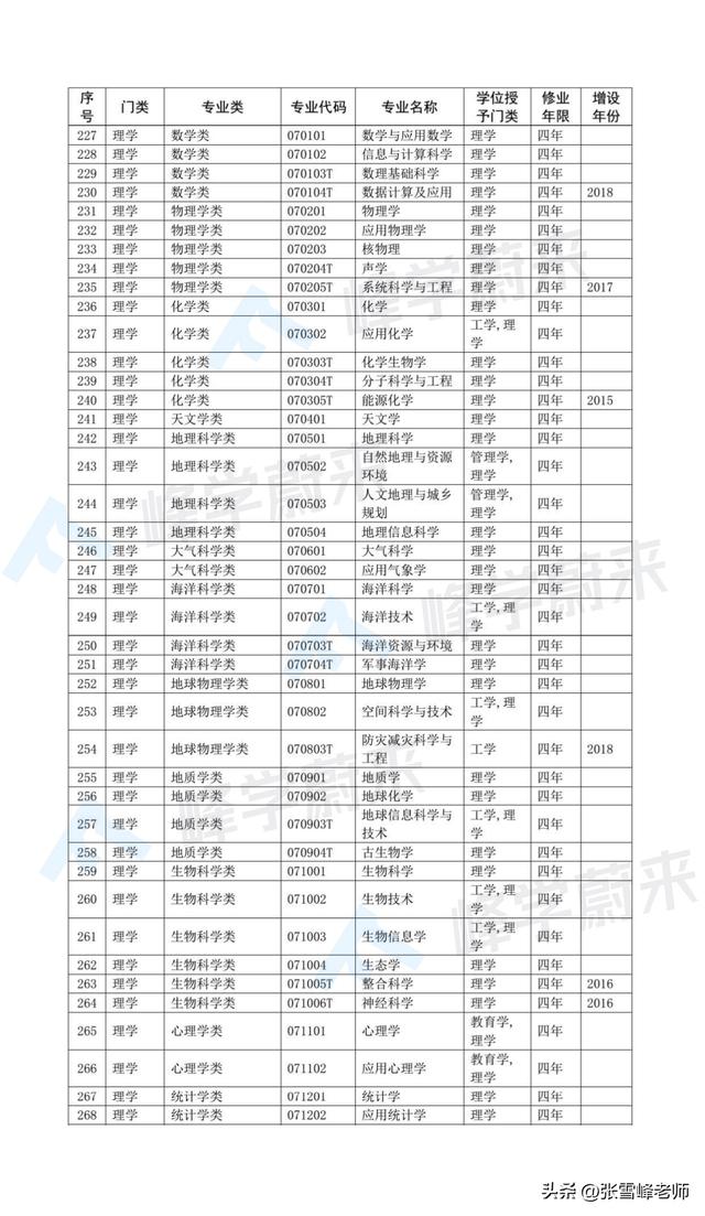 “理科”和“工科”你以为都一样？差距这么明显，别再踩坑了！