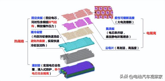 动力电池系统大横评：麒麟、刀片、弹匣、大禹……