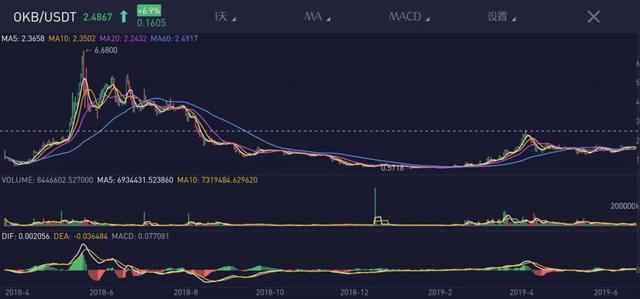 私募大佬炒币被骗？账户凭空消失 8亿资产也没了