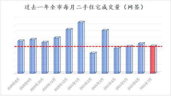 成交量跌去近50%，上海还需要着急买房吗？