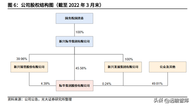 军需品市场龙头，际华集团：扎实改革蓄力发展，修复可期