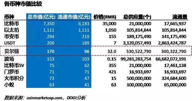 重温：半年吸金52亿，贝尔链的黑庄往事