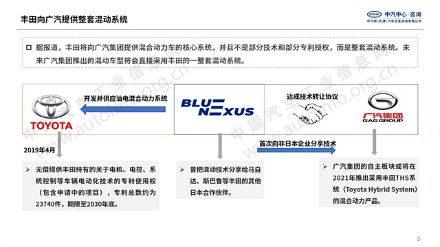 丰田汽车将向广汽集团提供混动系统｜谁才是真正的最大受益方？