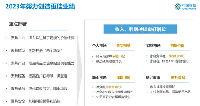 中国移动发靓丽财报却引发运营商股价下跌，会做还需会讲故事