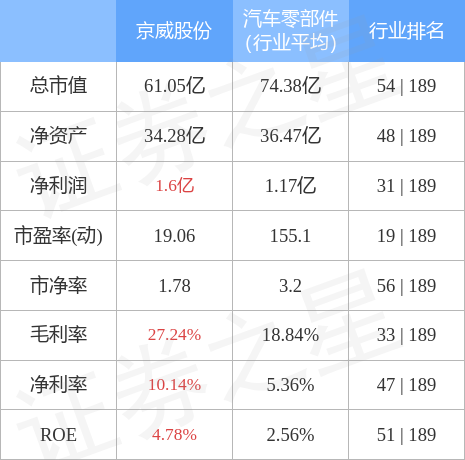 异动快报：京威股份（002662）10月25日13点0分触及涨停板