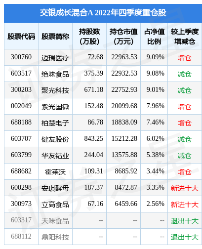 3月8日霍莱沃涨13.48%，交银成长混合A基金重仓该股