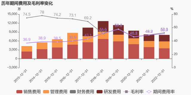 【图解年报】汇金科技：2023年归母净利润下降47.5%，降幅超营收