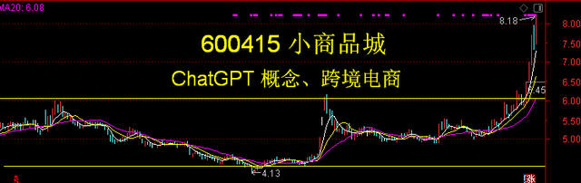 浪潮信息——调整接近尾声将反弹