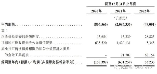 货拉拉冲刺港股：年营收超10亿美元 高瓴红杉顺为是股东