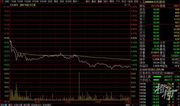 杉杉股份400亿元争产大战未完待续？神秘人现身或成关键