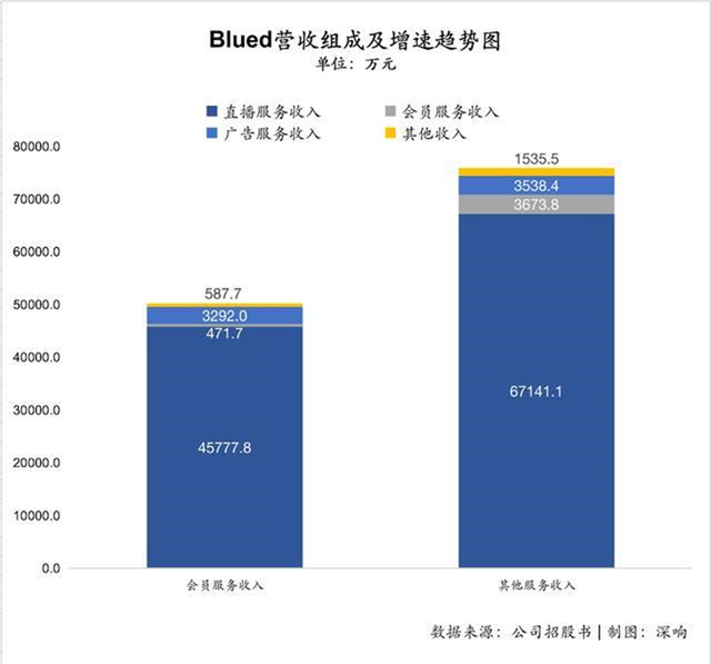 同性社交第一股收购拉拉APP，用户5400万，创始人曾是警察