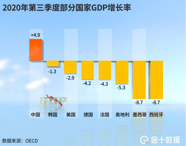 全球债务规模涨至275万亿美元：美国负债27万亿，日本超10万亿