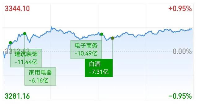 下周大盘将面临前高重压 若不能持续放量上涨 则需防范短期头部出现