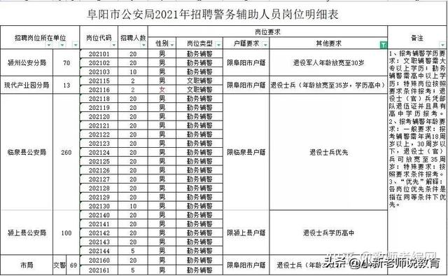 退伍军人找工作有多吃香，原来还有这么多选择