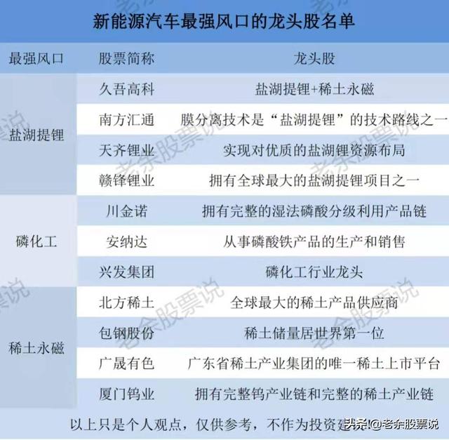 A股下半年最有望翻倍的三个高景气赛道(附龙头股名单)