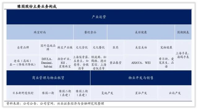 复星控股的豫园股份你了解多少？