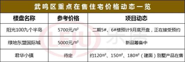 南宁房价仍维持万字开头！附南宁各区域在售楼盘价格