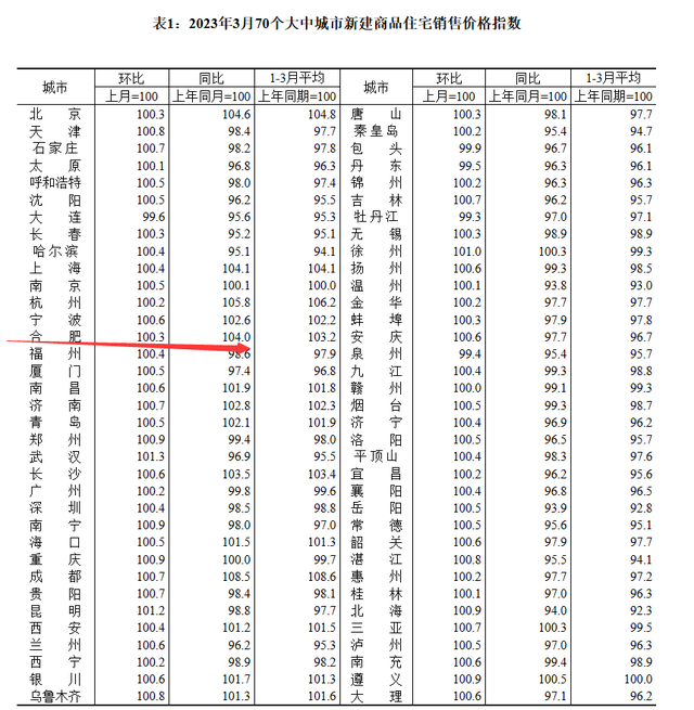 刚刚！央行公布最新房贷利率！或要上调了...