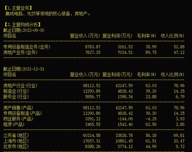 房地产+半导体设备之万业企业（600641）