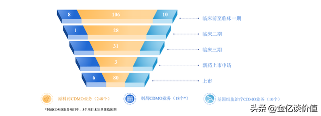 两年十倍的医药“黑马”，博腾股份，未来到底怎么样？