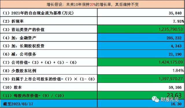 会畅通讯vs博彦科技, 微软copilot下受益股的机会