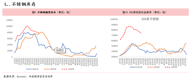 镍不锈钢：上游价格低迷，反弹不易