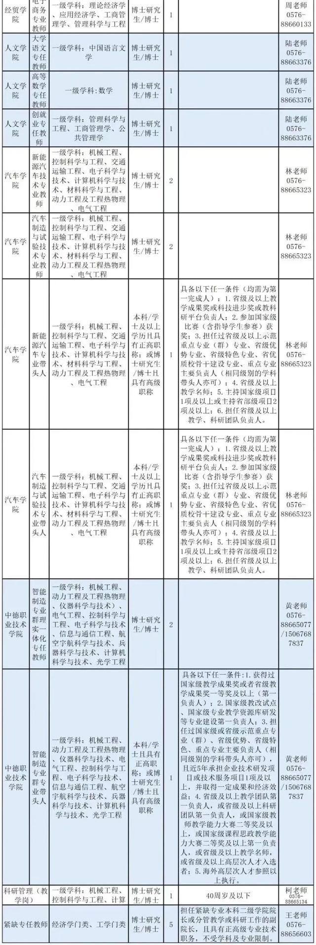 浙江新一批事业单位招聘来了，看看有没有适合你的