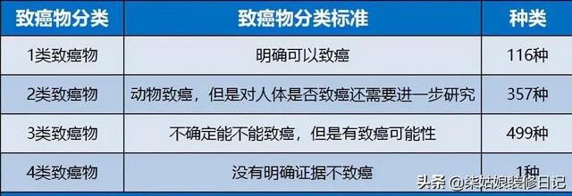 要想装修环保，新房装修这7种胶一定不能省，甲醛超标的原凶