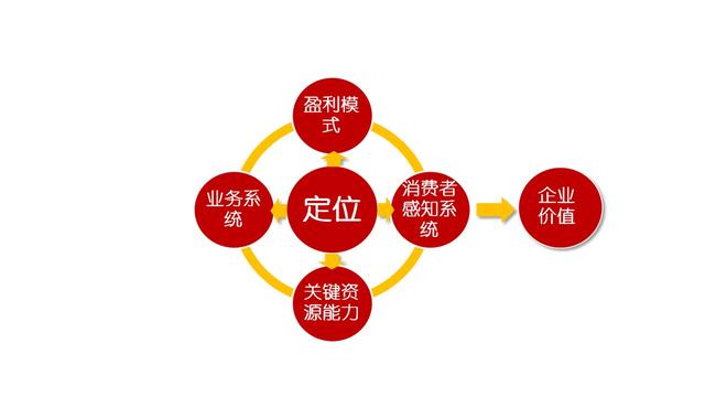 全新商业模式，彻底颠覆了家装公司的交易结构