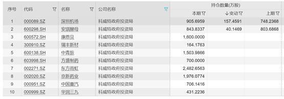 加码布局中国市场，中东富豪们开启A股“买买买”模式，却也对北新建材、健康元等出手减持