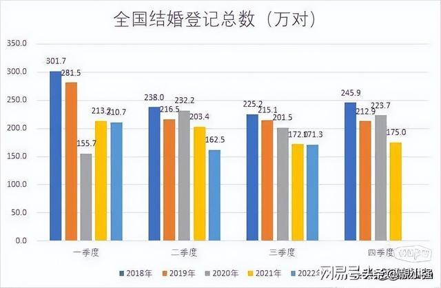 2023年离婚率达43.53%，婚姻成了爱情的坟墓了吗？