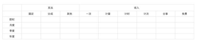 学会可视化方式分析盈利模式