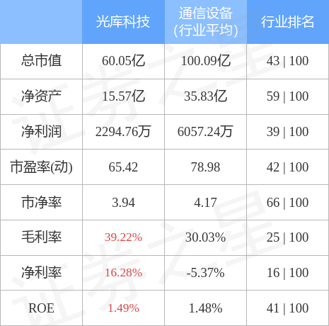 光库科技7月8日主力资金净卖出1428.13万元