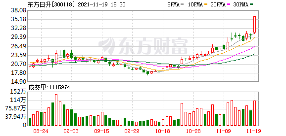 多主力现身龙虎榜，东方日升涨停（11-19）