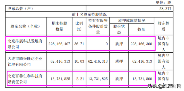 A股首家IT上市企业跌落神坛：净利巨亏30亿元 整个公司亏没了