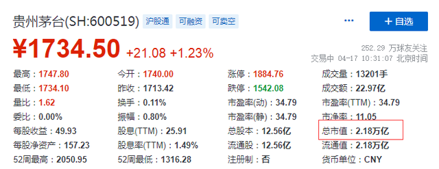 中国移动最新市值超越贵州茅台，成A股市值最大公司