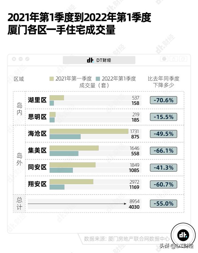 房价卷过北上广，厦门究竟是几线城市