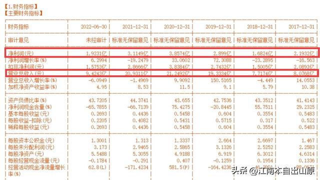 鹏鹞环保股价一蹶不振