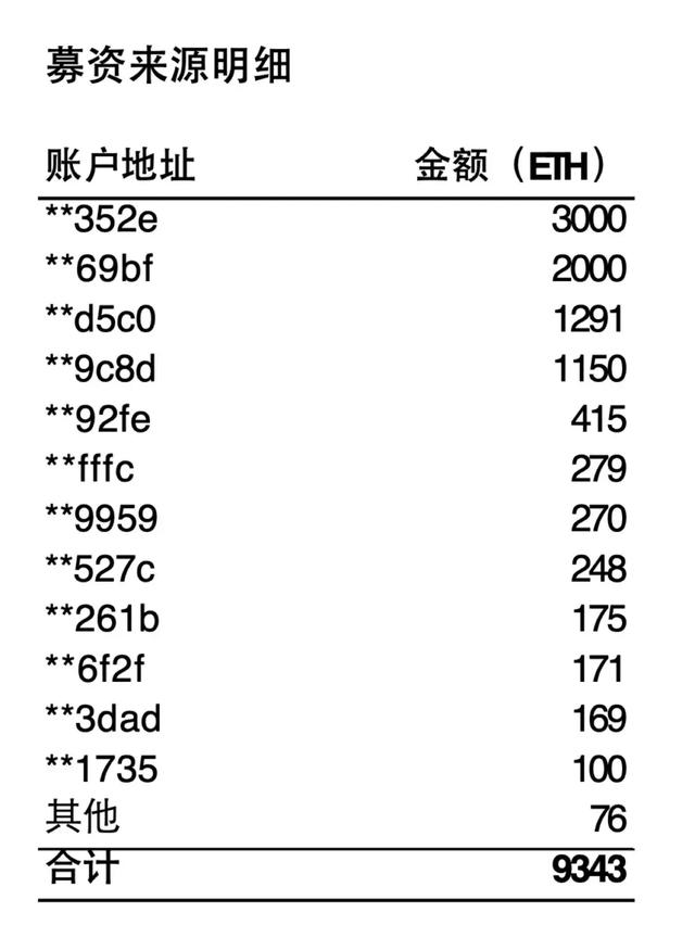 重温：半年吸金52亿，贝尔链的黑庄往事